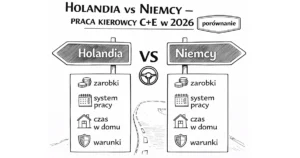 Holandia vs Niemcy – praca kierowcy C+E w 2026. Zarobki, system pracy i warunki