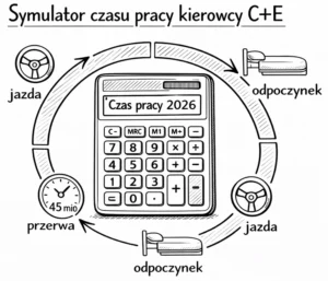 Symulator czasu pracy kierowcy > 3,5 t – przykładowy dzień pracy + kalkulator