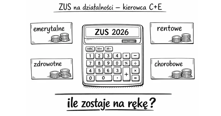 Ile wynosi ZUS na działalności dla kierowcy C+E w 2026 + kalkulator?