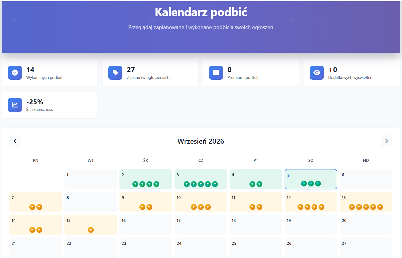 Kalendarz podbić z zaplanowanymi i wykonanymi podbiciami