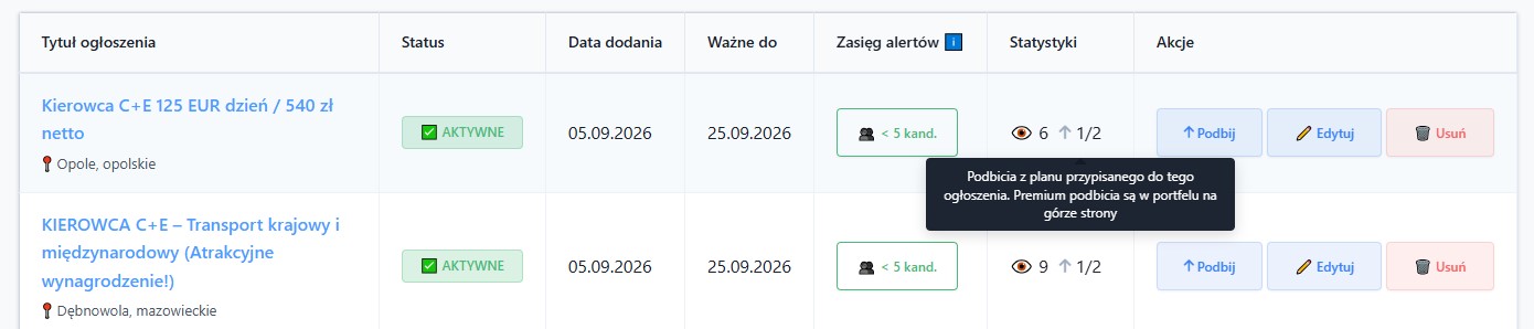 Widget Portfel podbić premium na Moje ogłoszenia